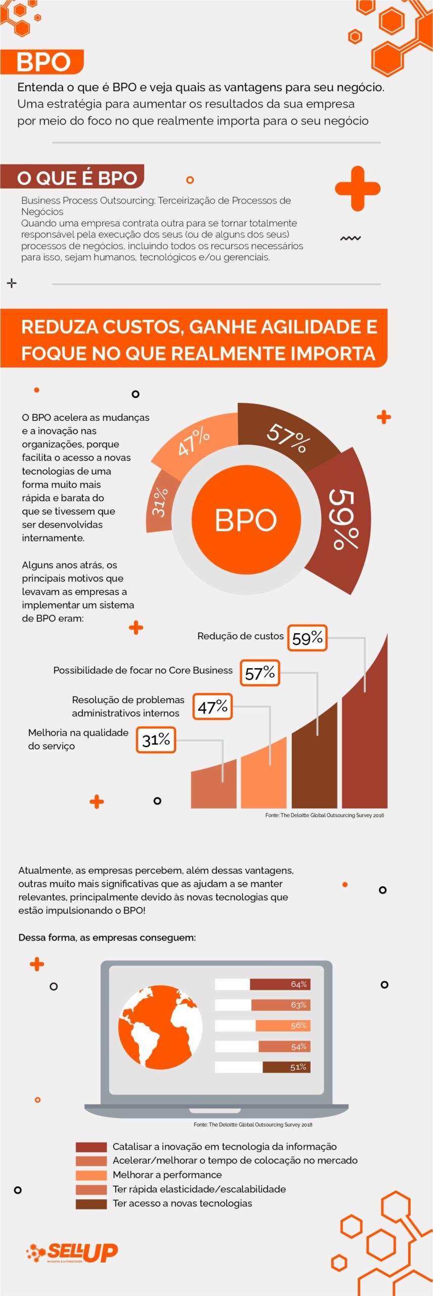 Infográfico o que é BPO, como funciona e suas vantagens